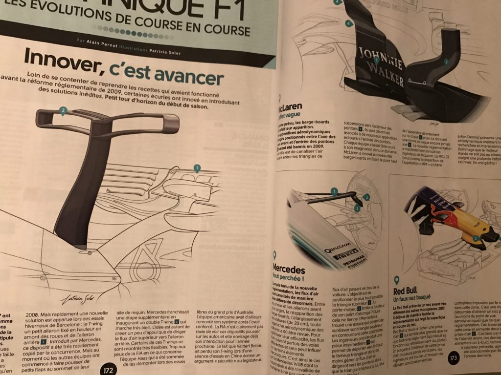 Analyse technique Sport Auto