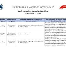 Alpine : améliorations amenées au GP d'Australie 2026