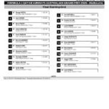 GP d'Australie 2026 : grille de départ définitive, stratégies Pirelli