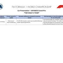 Haas : amélioration amenée au GP du Japon 2026