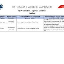 Cadillac : améliorations amenées au GP du Japon 2026