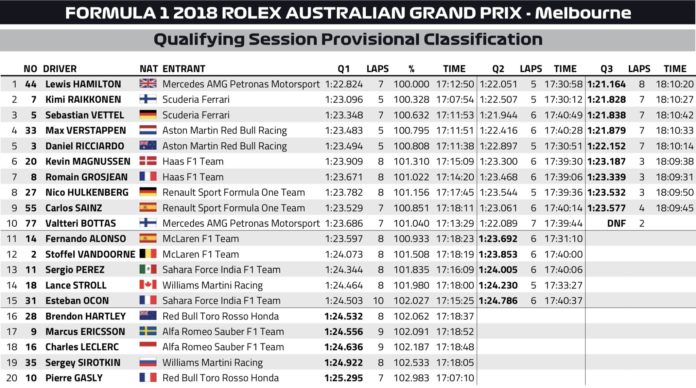 Qualifs Melbourne 2018 - F1