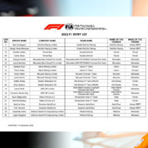 Liste des inscrits 2023 en F1 - Crédit photo : Red Bull, McLaren et FIA